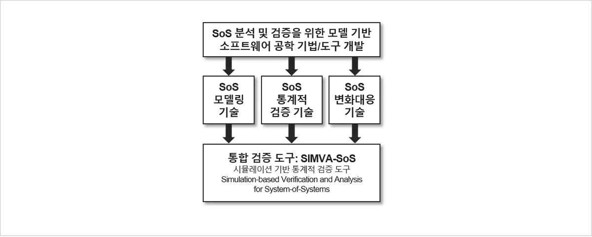 SW Starlab overview